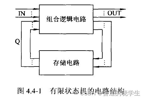 數字集成電路設計在第四代家用電器研發中的應用 基于Verilog HDL的數字邏輯設計方法