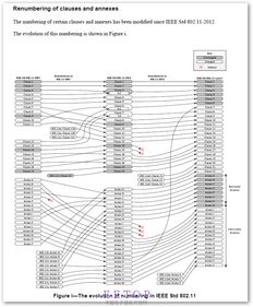 深入解析IEEE 802.11-2016 WLAN技術(shù)演進(jìn)及其在EETop社區(qū)中的討論熱點